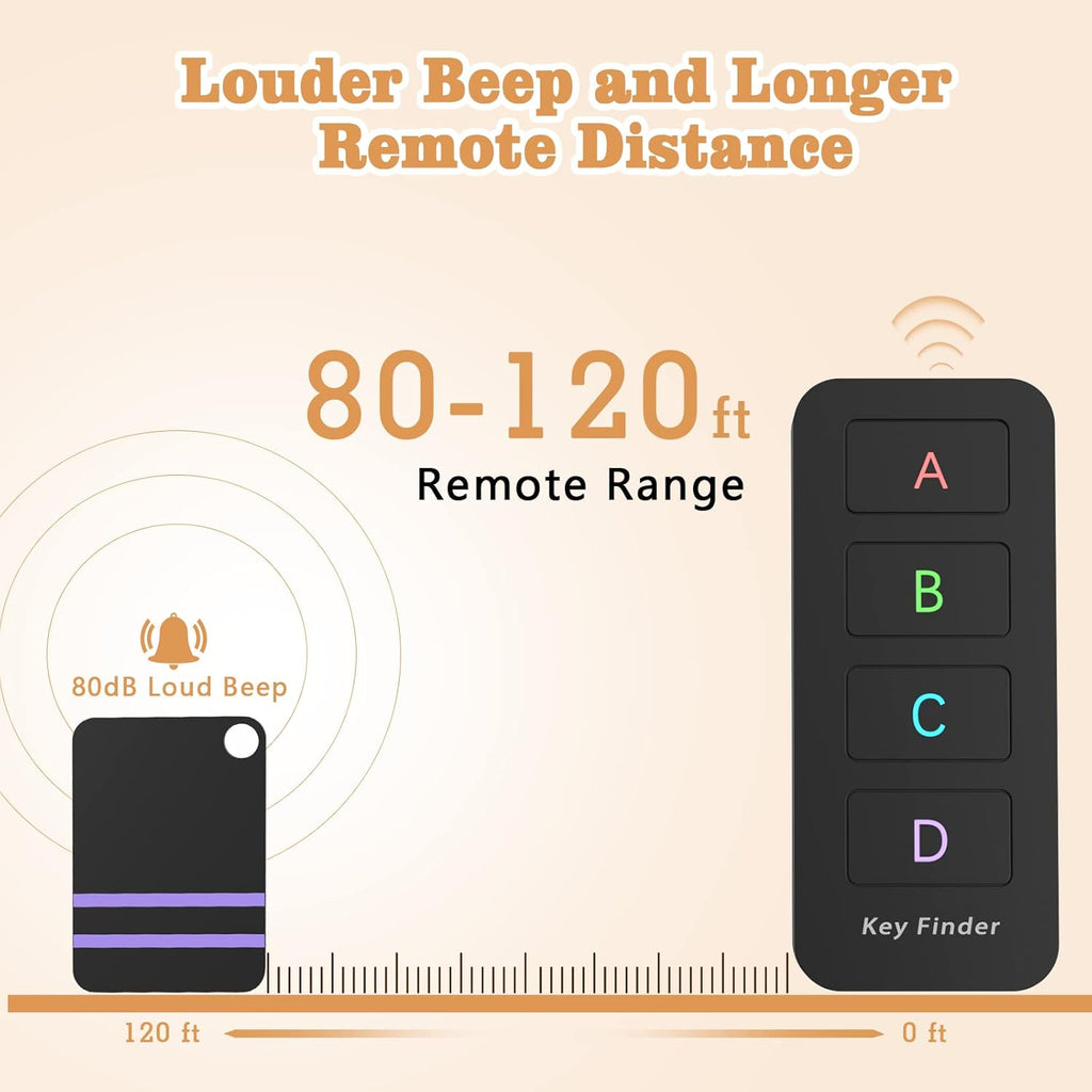 Remote Control Finder, Pack of 4 Find My Keys Device | Stick on Remote ...